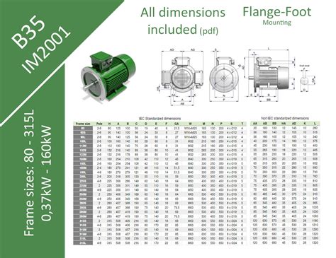 iec motor frame size chart.